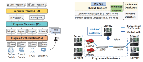 計算機學院10篇論文入選第37屆計算機網絡系統頂級會議ACM SIGCOMM，彰顯前沿技術開發實力